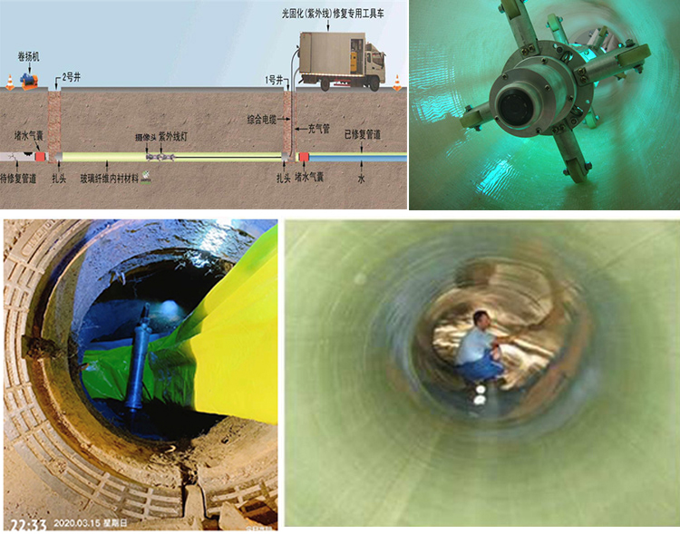 普兰店UV-CIPP内衬修复