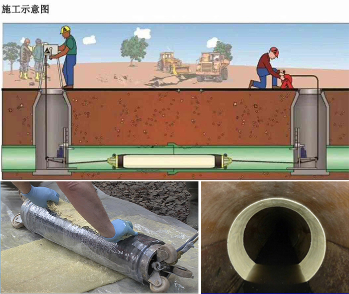 普兰店管道局部点状修复